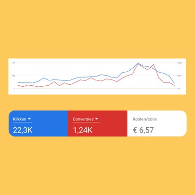 Adwords leads