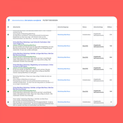 Google advertenties uitbesteden