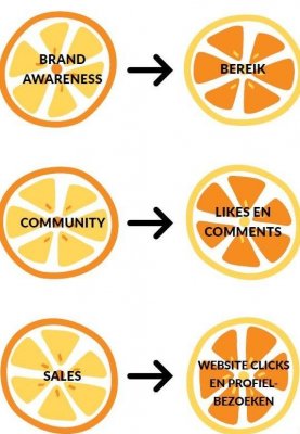 Social Media Beheer KP Is